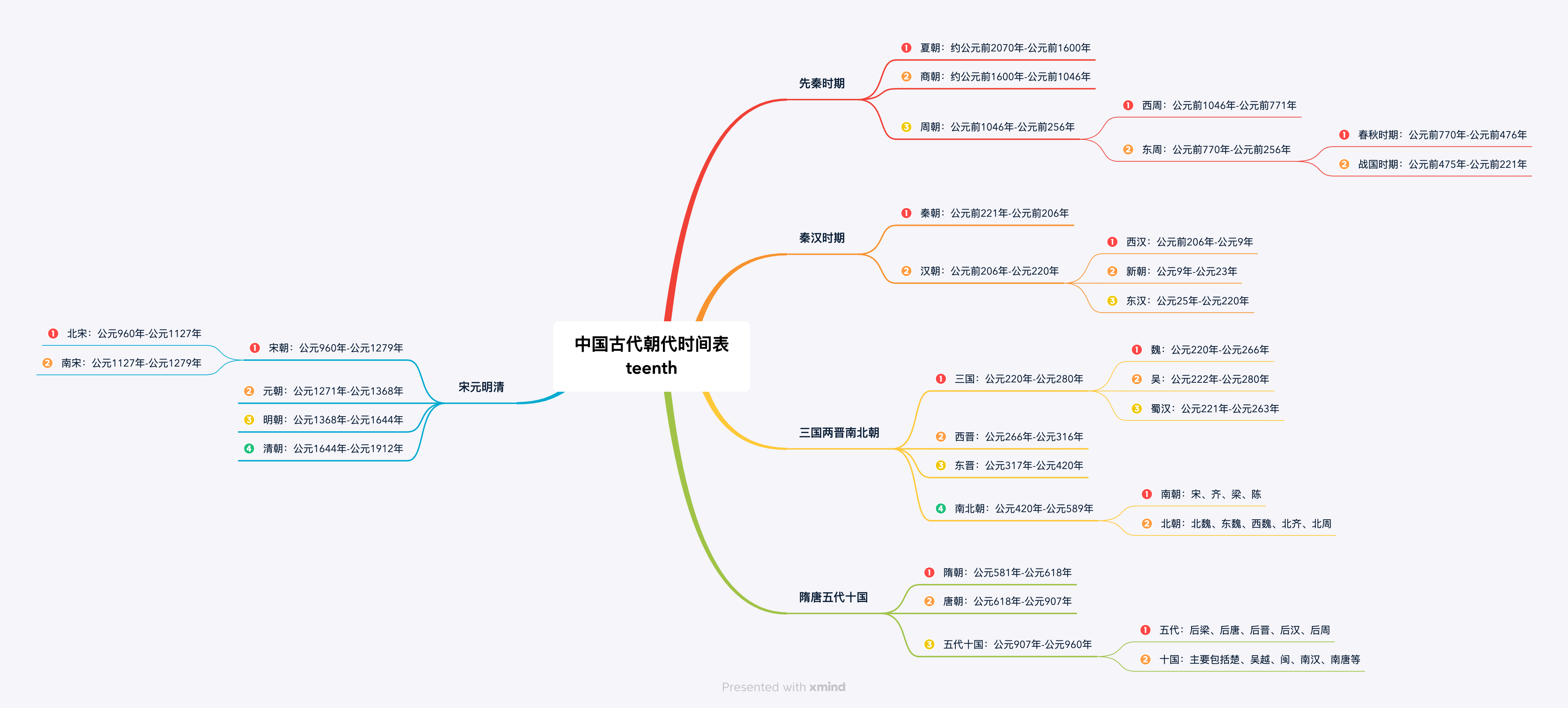 在线思维导图生成器
